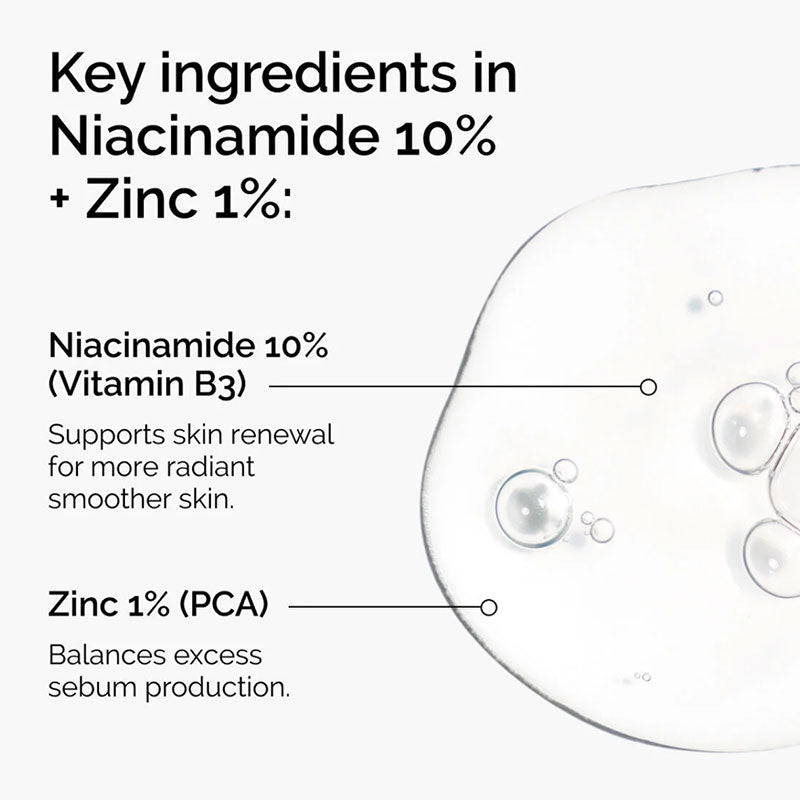 The Ordinary Niacinamide 10%+Zinc1% 60ml