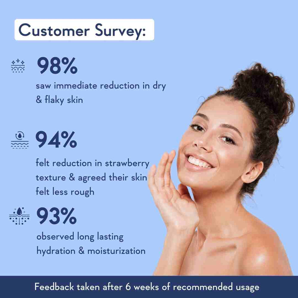 WishCare AHA + BHA Body Lotion