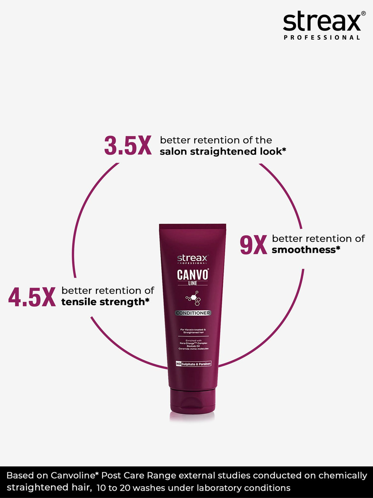Streax Professional Canvo Line Conditioner Keratin-Treated & Straightened Hair 240g